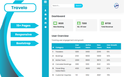 Travelo-Admin( Bootstrap, Modern, Responsive) Admin Template